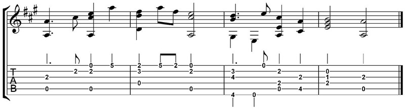 ドイツ民謡「小鳥は来たよ」のギター用TAB譜（Wikipediaより抜粋）。下側がギター用TAB譜で、6つの線は上から1弦・2弦……5弦・6弦を示します。最初の「2」「0」を例にすると、数字が乗っている線が押さえる弦を示し、数字が押さえるフレットを示します。この「2」「0」は、3弦2フレット目と5弦0フレット目を押さえ、それら弦を同時に鳴らすことを意味します（便宜上0フレット目と書きましたが5弦は押さえず鳴らすだけという意味です）