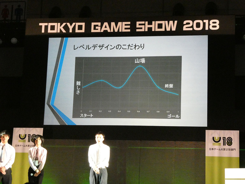 各ステージにクリアの達成率が高くなるようにレベルデザインを調整