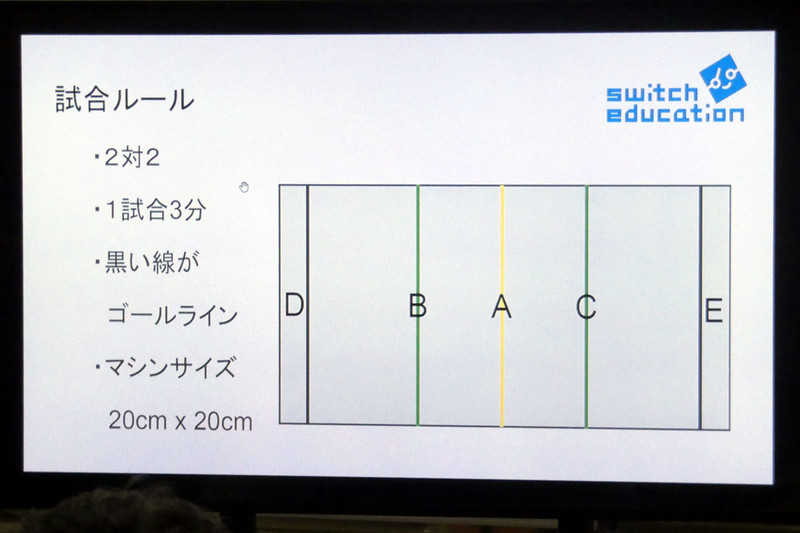 ロボットサッカーの試合ルール。2vs2で試合を行う。1試合は3分間である