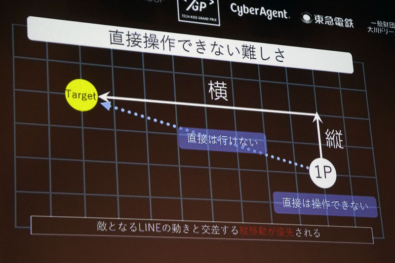 プレイヤーの操作方法で工夫したポイントを解説