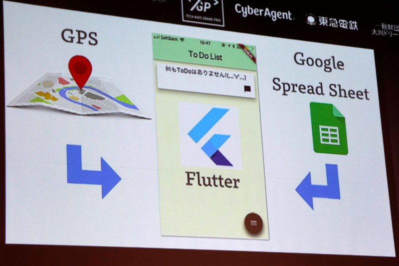 データはGoogleスプレッドシートで管理