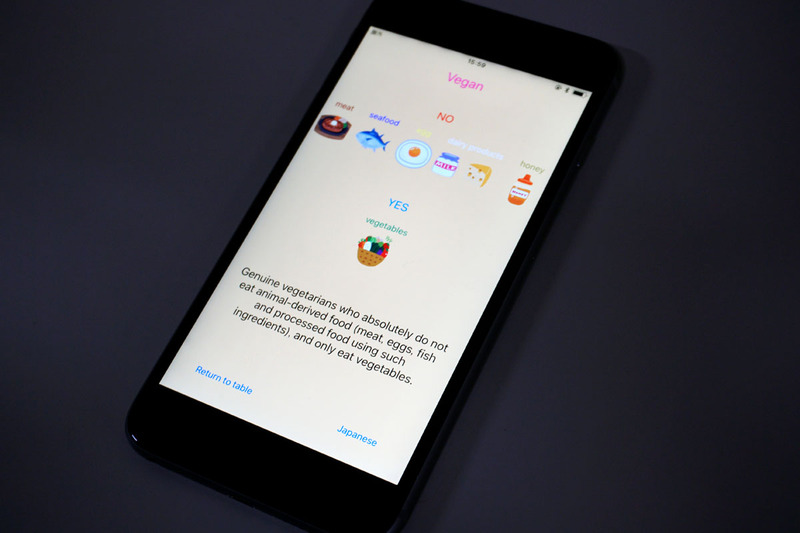 開発環境はObjective-C（Xcode）