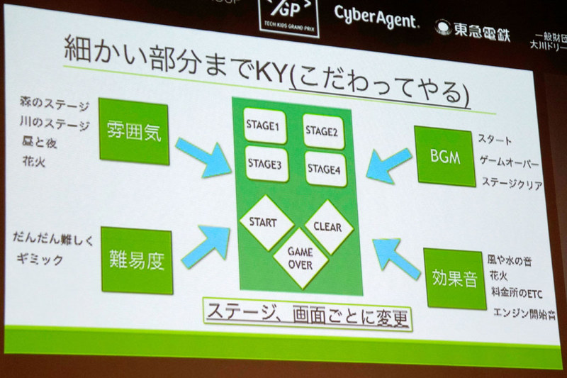 細かいところまでこだわって作り込んでいる