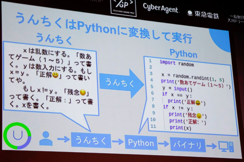 なるべく自然な日本語で書けるように工夫され、関西弁にも対応