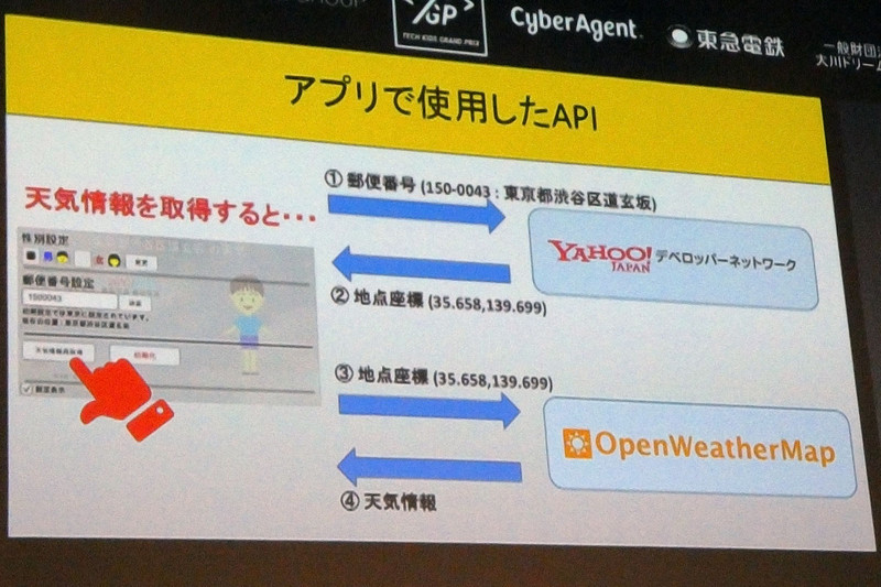 APIで取得したデータを活用
