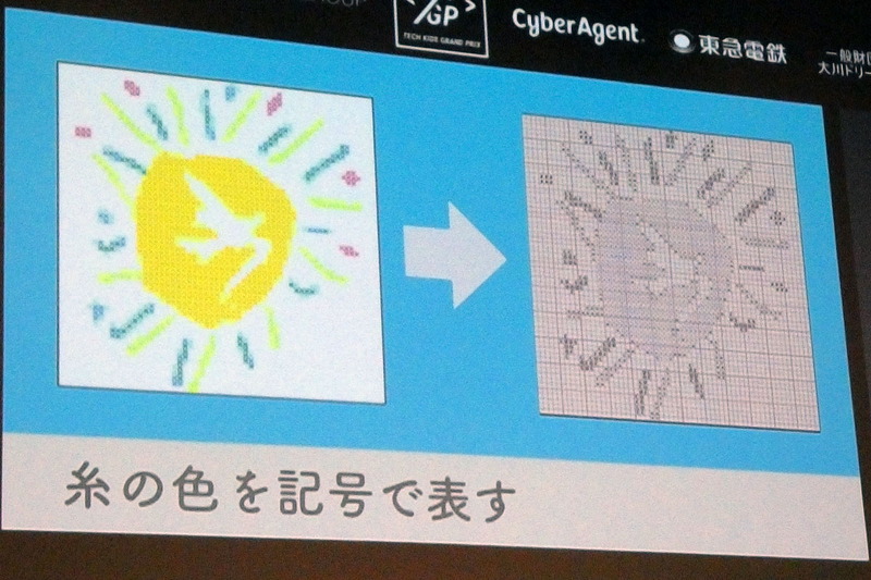 画像処理をしたのち、さらに糸の色を記号で表し刺繍図案を生成する
