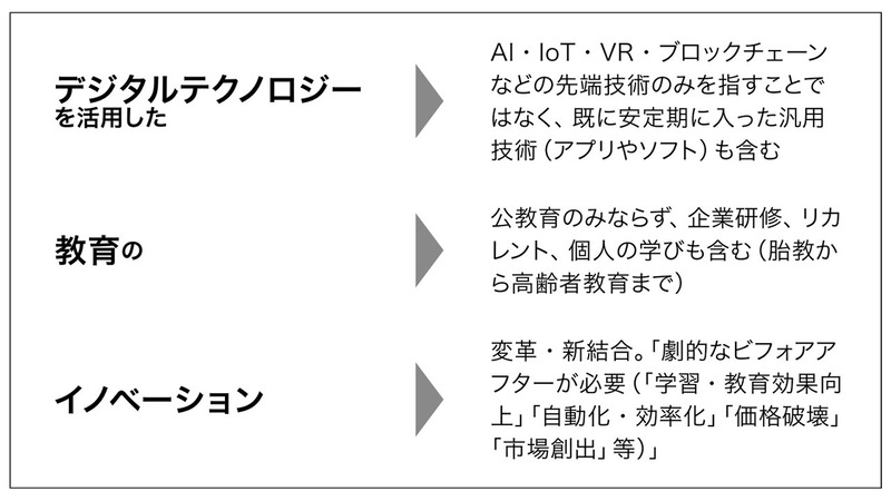 エドテックが持つ言葉の意味。従来の教育の仕組みや精度、産業構造などに大きな変革を起こす（本書P.40より抜粋）