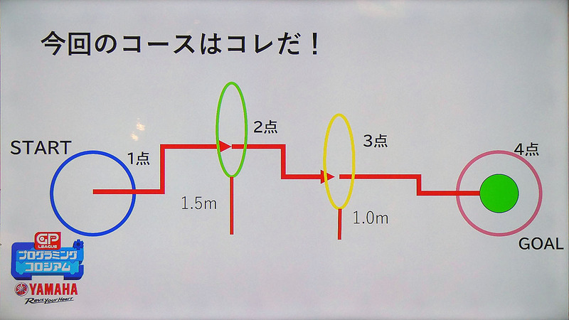 サードステージの課題のコース