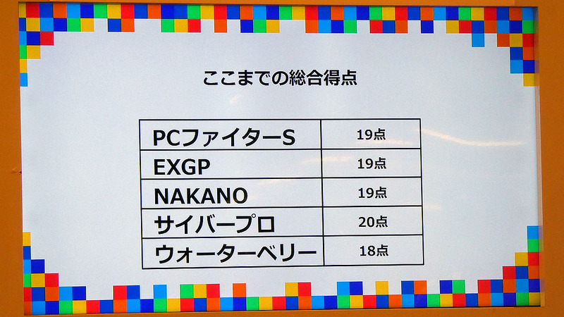 ここまでの得点状況、まさに横一線という感じ