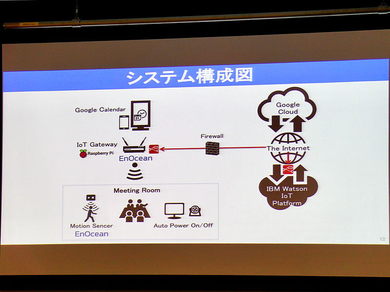 佐藤 怜さん（高1）。IoTで会議室の効率的な利用を支援するシステム「Smile会議室」を披露した。人感センサで会議室の稼働状況を把握し、5分間未使用の場合はカラ予約と判断し予約を削除したり、利用の延長可否を通知する機能なども盛り込んだ。佐藤さんは既に、会社の会議室を借りて同システムの検証も行っており、実現性についても説得力をもってアピールした。会場からは「ウチの会社でも使ってみたい」と声があがった