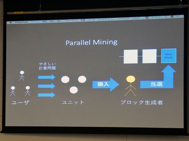 末神さん（高2）が「Vreath」で用いたパラレルマイニングの技術。ユーザーはアプリを起動するだけで自動的に簡単な計算問題を解くことになり、ユニット代が暗号通貨で支払われる。一方、ブロック生成者は集めたユニットをブロック報酬として受ける。これらの取引が正しく行われたかどうかを検証する技術「Parallel verification」のシステムも開発した