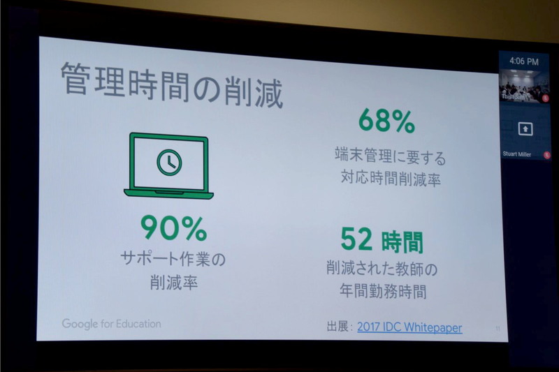 アメリカでの調査結果。コスト削減についても61%削減されたという結果が出ている