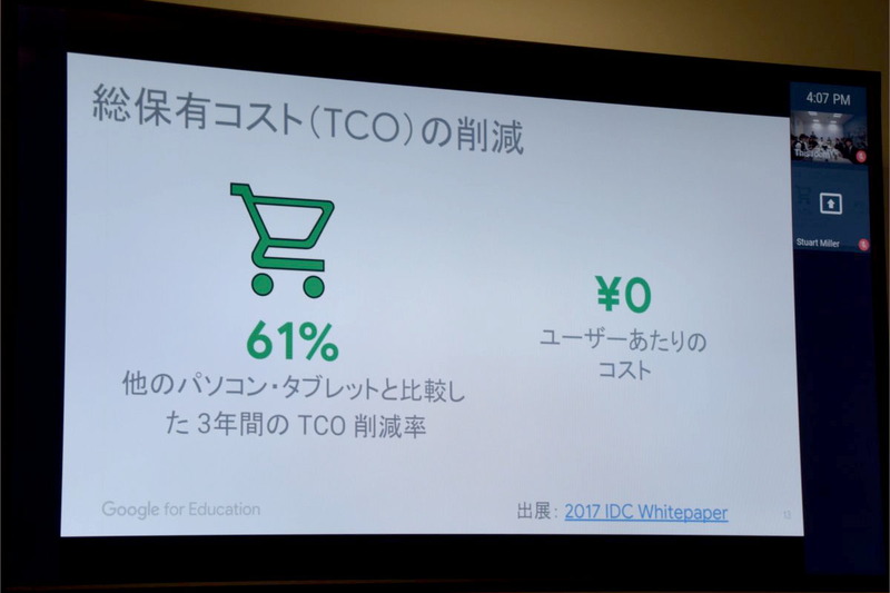 アメリカでの調査結果。コスト削減についても61%削減されたという結果が出ている