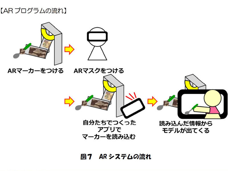 ゴーグルを覗くと、大好きな人が見える仕組み