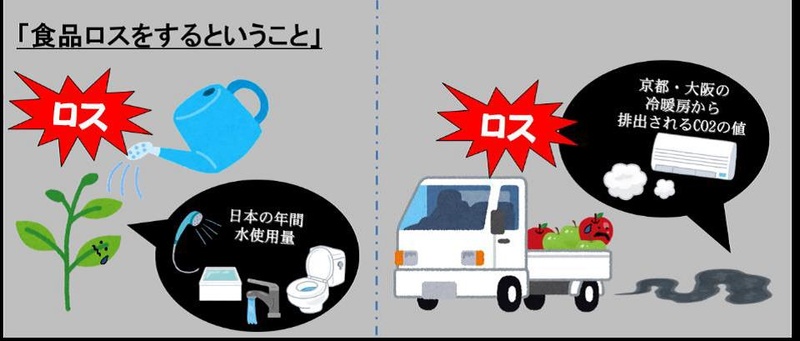 食品ロスは環境面にも悪影響を及ぼす