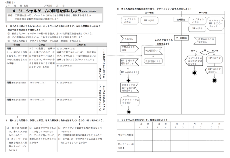 生徒が実際に構想に使ったワークシート。左側で問題と解決方法の検討をした。右側にはプログラムの構成がアクティビティ図で示されていて、そこに改編のための処理を書き込めるようになっている