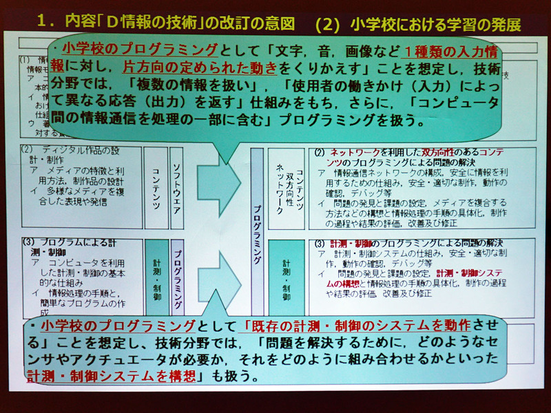 中学校の新学習指導要領改訂の意図