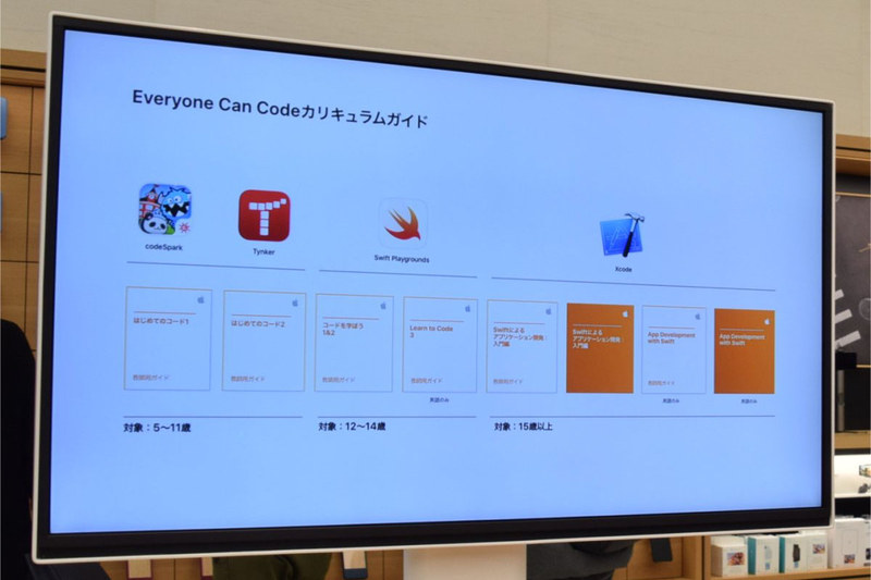 Everyone Can Codeのカリキュラムガイド。5歳から学べる入門的な学習アプリから、本格的な開発ができるアプリまで、年齢にあわせたプログラミング学習のためのツールが用意されている
