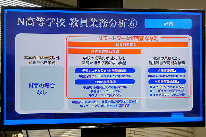 N高ではこの3分類を元に課業分析を行い、リモートワークが可能な担任補助業務と教務事務補助業務を定義したという