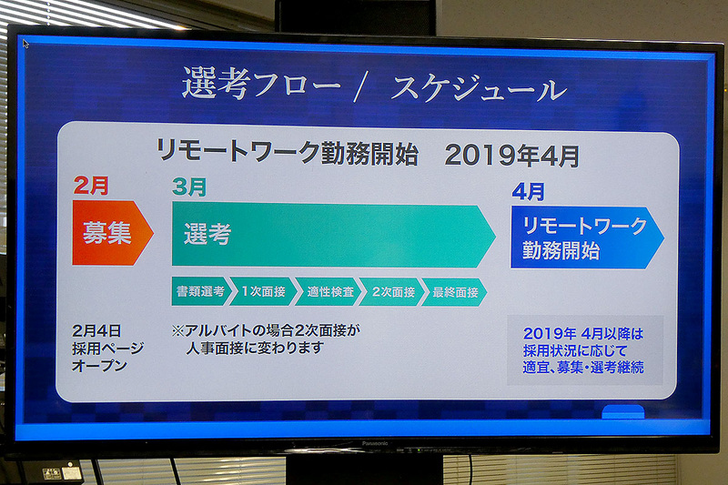 4月時点で定員に達しなければ募集を継続するという