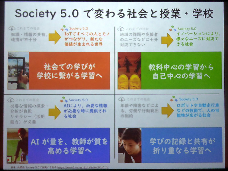 テクノロジーによって学習者中心の授業が実現し、教師の役割は「ファシリテーター」になる