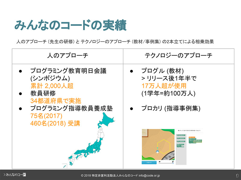 みんなのコードの活動実績（利根川氏の当日資料「そもそも、学校でのプログラミング教育って？」より抜粋）