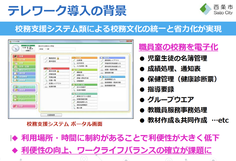校務支援システムのイメージ
