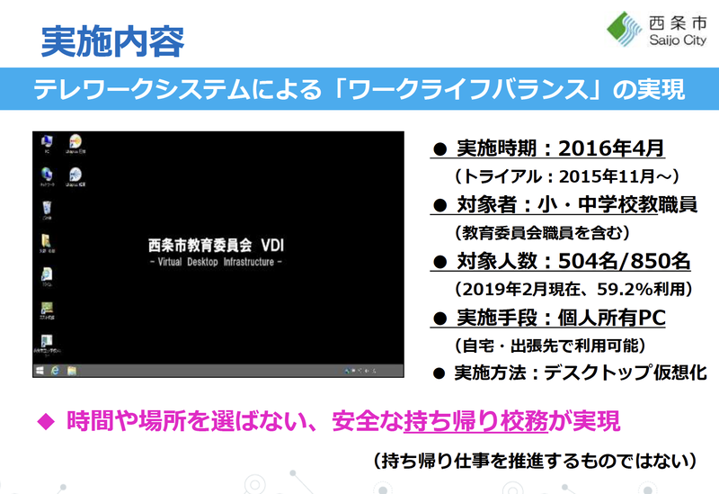 テレワークシステムの利用状況