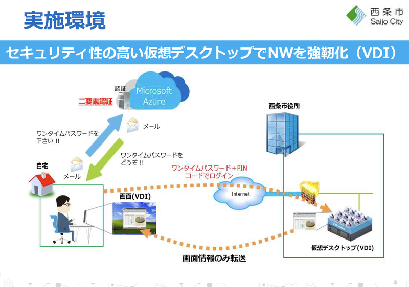 愛媛県西条市が構築したテレワーク環境
