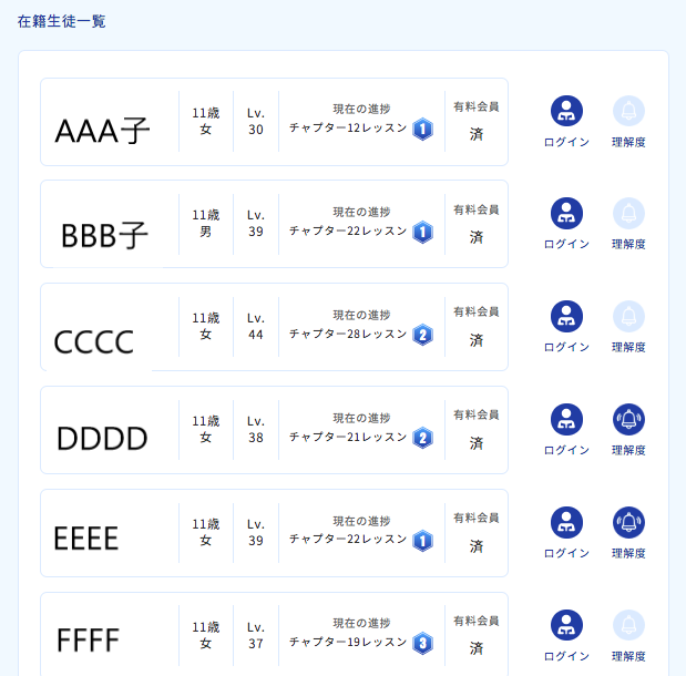 QUREOの先生向け管理画面上では児童一人ひとりの進捗とレベルが一覧で確認できる（画像提供：CA Teck Kids）