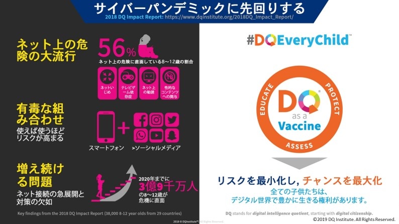 サイバーパンデミック時代におけるワクチンDQ（デジタルインテリジェンス）