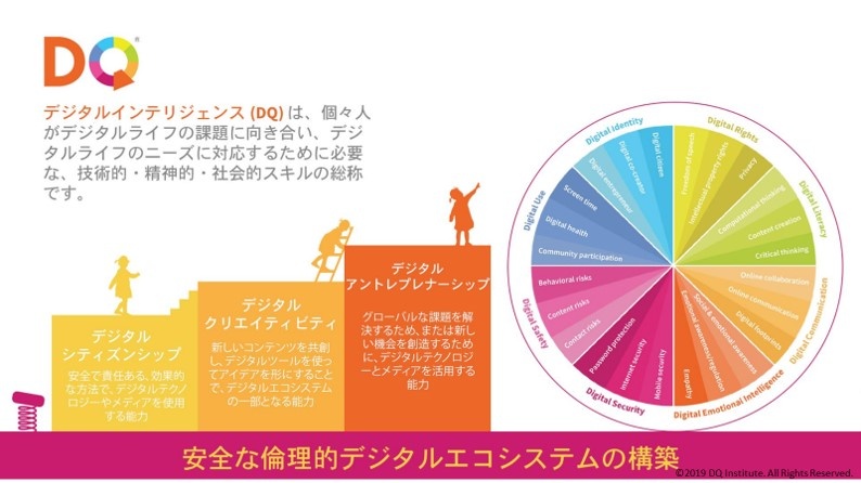 DQの定義と3つのレベル