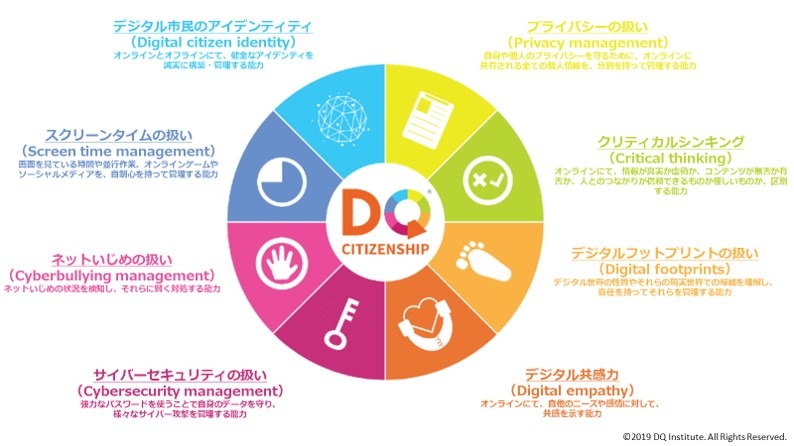 子ども達が身につけるべき8つのデジタルシティズンシップスキル