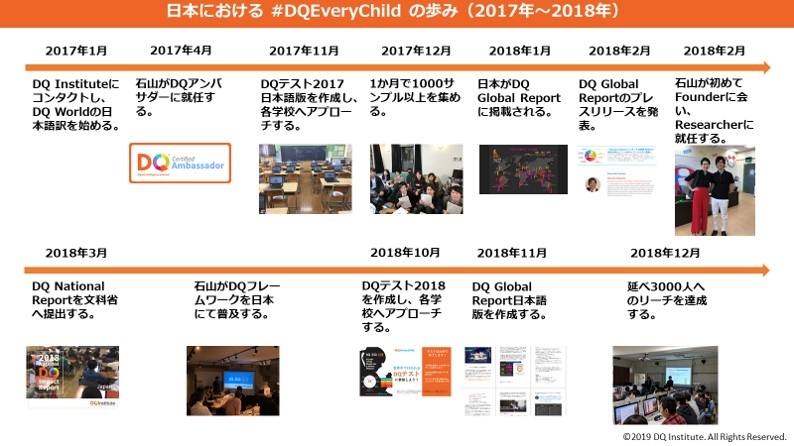 小中学校の頃からスマートフォンを持ち始めた世代を中心にムーブメントが展開されてきた