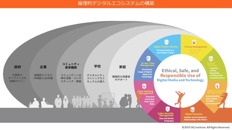 子ども達のネット上のリスクを最小化し、デジタル世界でのチャンスを最大化する