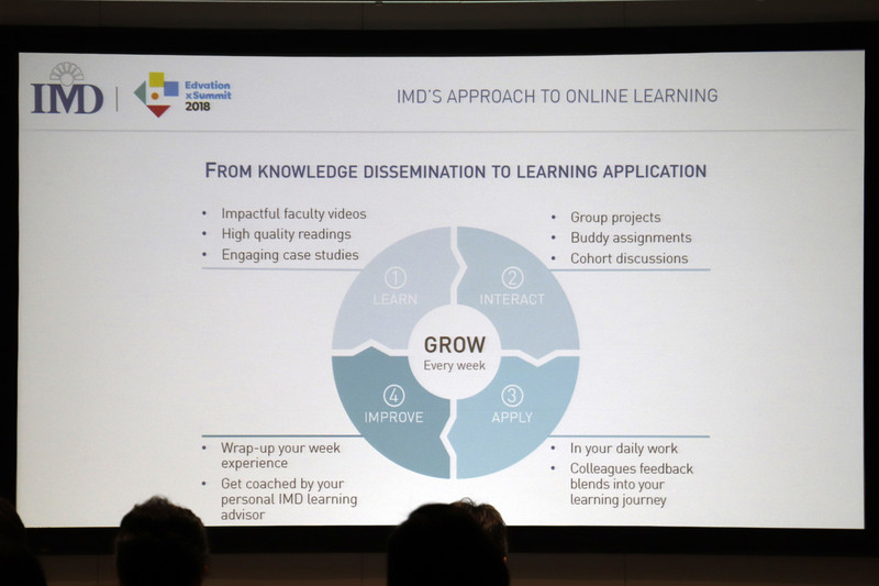 学習には「1.知識」「2.対話」「3.応用」「4.改善」のサイクルが必要と解説