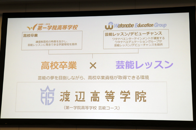 渡辺高等学校では第一学院高等学校と連携し、高校卒業と芸能レッスンの両立を実現
