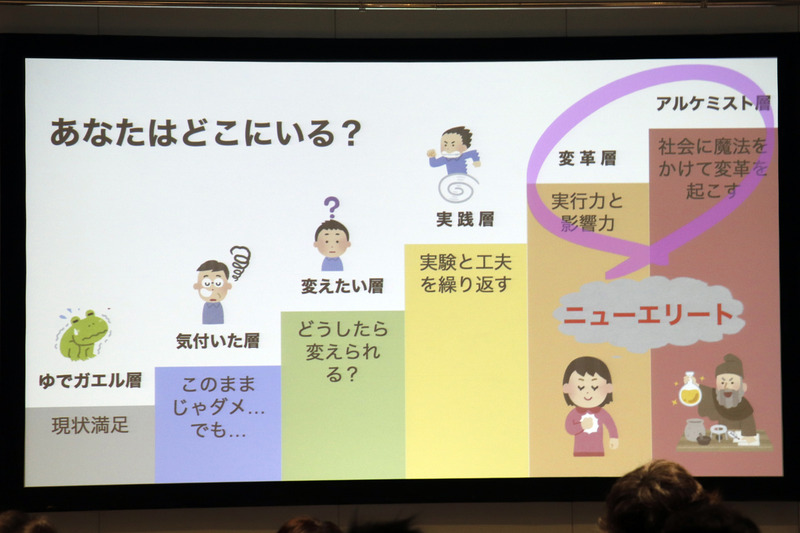 現状に満足しない「変革層」や「アルケミスト層」がニューエリートとなる