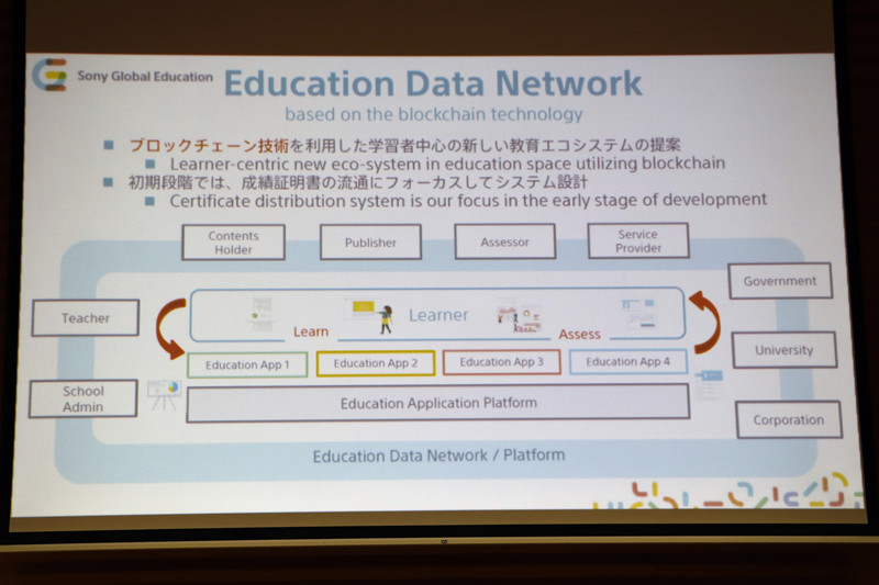 ブロックチェーン技術を学習に応用した「Education Data Network」を提案