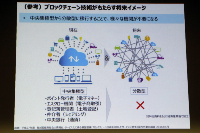 ブロックチェーン技術により「中央集権型」から「分散型」になり様々な機関がスリム化されると説明