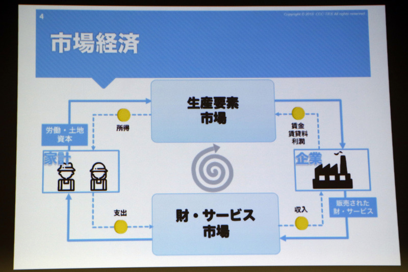 「市場経済」と「学習経済」の比較。学習することが対価につながる仕組み