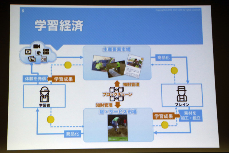 「市場経済」と「学習経済」の比較。学習することが対価につながる仕組み