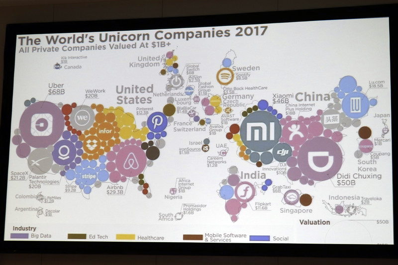 しかしそれを生かすようなユニコーン企業が少ないと指摘