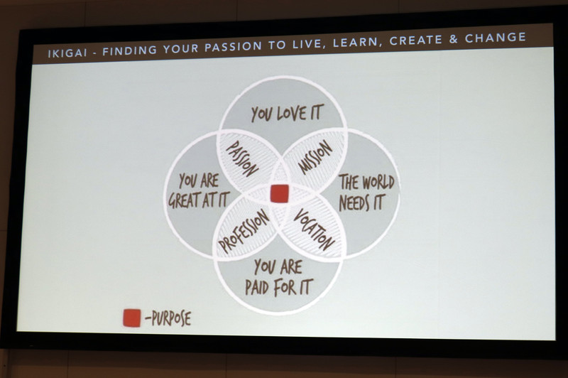 FutureHackではまず自分の「IKIGAI（生きがい）」を理解するところから始める