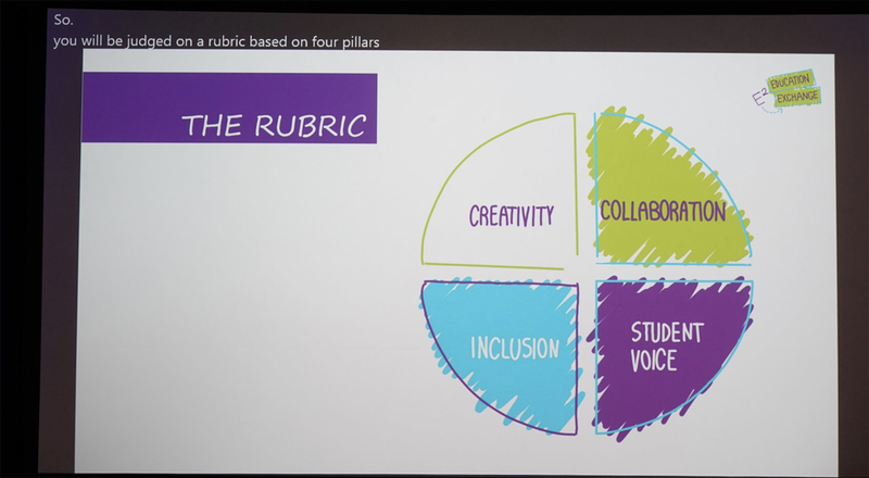 授業プランのルーブリックには「Collaboration（協働）」「Creativity（創造性）」「Student Voice（意見の吸い上げ）」「Inclusion（インクルーシブ）」の4つが挙げられた