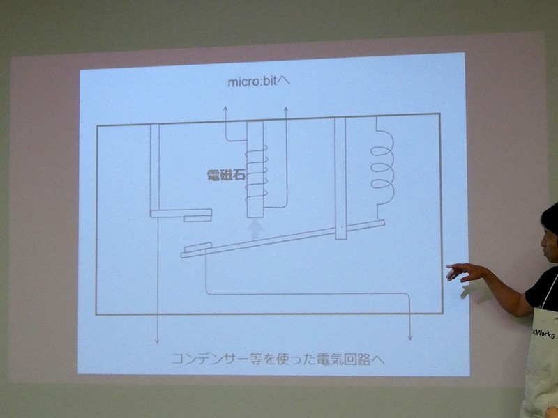 教材としてのわかりやすさと説明のしやすさを考え、スイッチには電磁リレーを採用