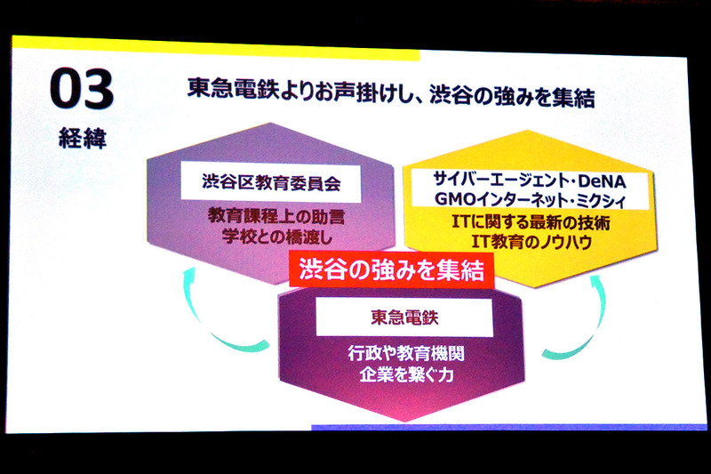 東急電鉄、渋谷区教育委員会、IT各社が役割を分担し、連携して取り組む