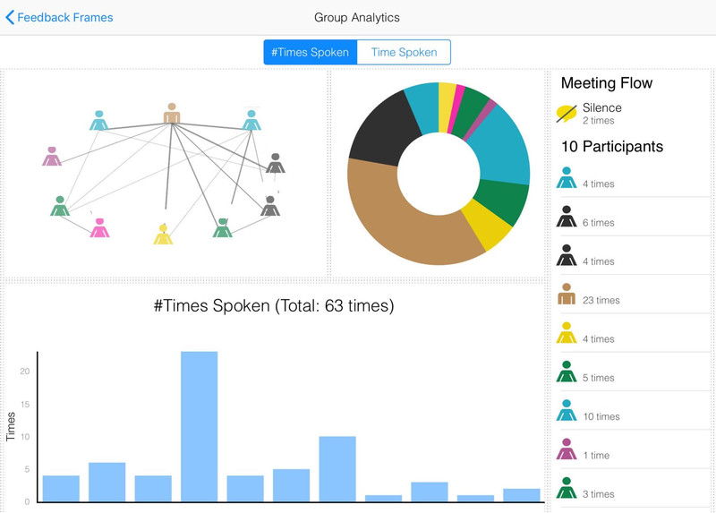 堀尾教諭が活用している、ディスカッションを可視化するアプリ「Equity Map」