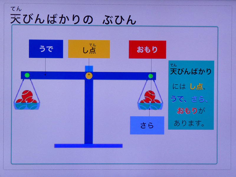 今回作成する天秤ばかりの構造について。腕と支点、皿、重りから構成されている