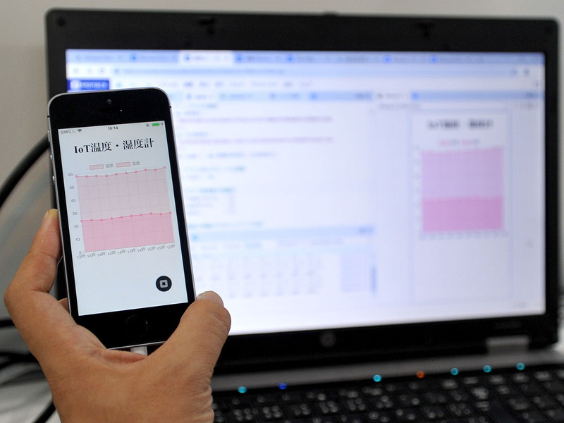 monacaで開発された遠隔計測用アプリ,IoT温度・湿度計